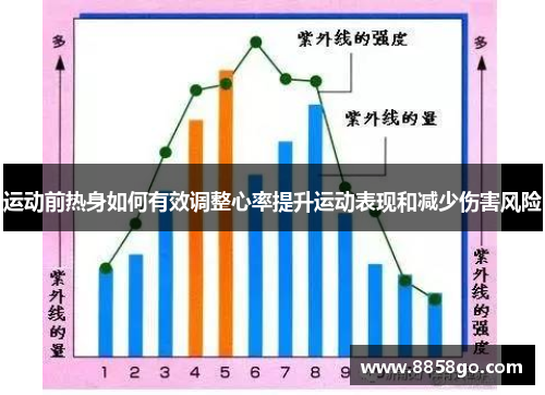 运动前热身如何有效调整心率提升运动表现和减少伤害风险