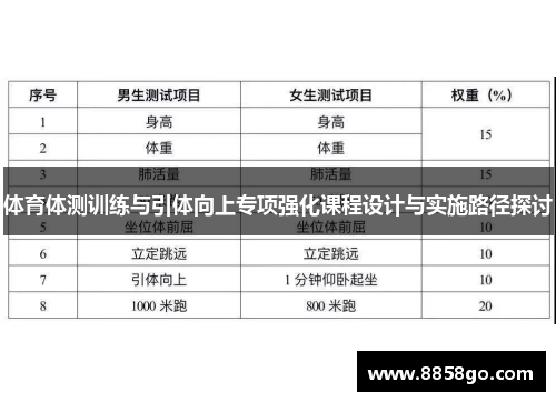 体育体测训练与引体向上专项强化课程设计与实施路径探讨
