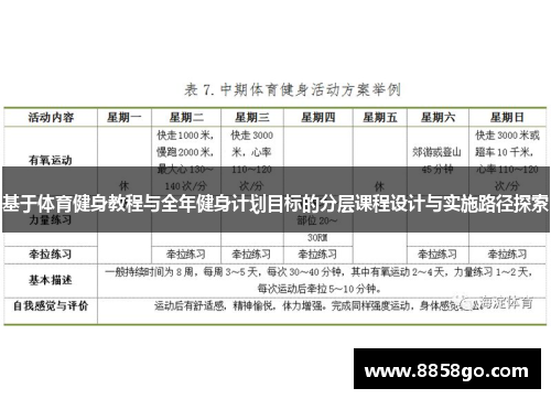 基于体育健身教程与全年健身计划目标的分层课程设计与实施路径探索